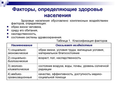 Основные факторы, определяющие восстановление здоровья диска позвоночника