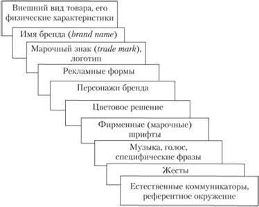 Основные характеристики волчьего опознавательного атрибута