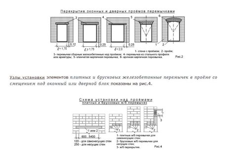 Основные характеристики и требования оконных проемов