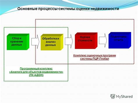Основные шаги для доступа к базе данных регистрации объектов недвижимости