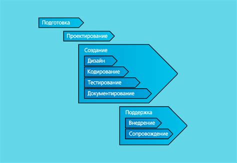 Основные этапы в процессе выявления печатного стиля по графическому образу