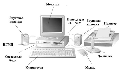 Основные этапы и настройки установки виртуальной консоли на персональный компьютер