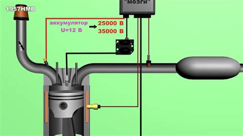 Основные этапы отключения аудиосистемы от системы зажигания на автомобиле Датсун Он