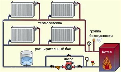 Основные этапы при монтаже системы комфортного отопления для плитки в помещении