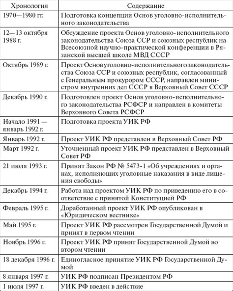 Основные этапы формирования прототипа уголовного документа