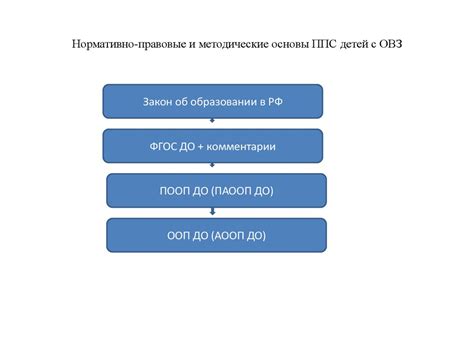 Основы ППС и ОПЕРА: понимание основных концепций и различий