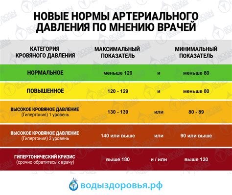Основы артериального давления: его сущность и нормы