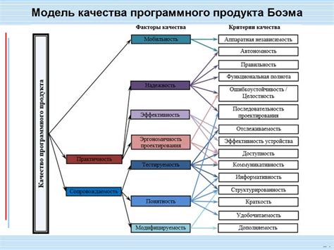 Основы и методы программного улучшения изображений: секреты достижения высокого качества