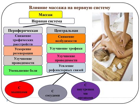 Основы и превосходства эффективного массажа для подтяжки внутренней области бедра