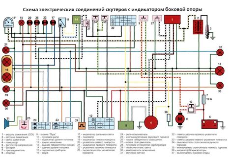 Основы и преимущества настройки простоя двигателя на скутере мощностью 150 кубических сантиметров