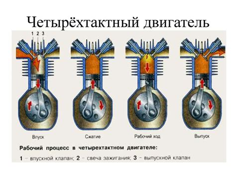 Основы и принцип работы двигателя с карбюратором