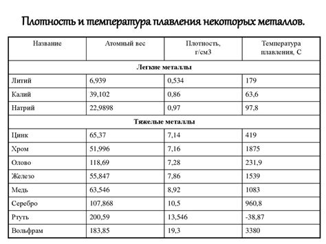 Основы понятия плотности металла