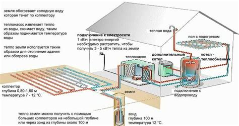 Основы работы системы геотермального теплового насоса
