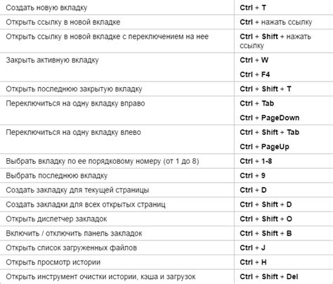 Основы работы с горячими комбинациями клавиш