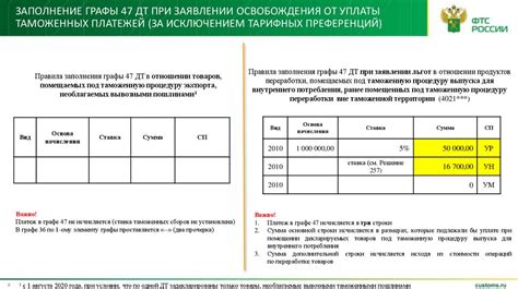Особенности заполнения декларации учредителем: важный этап финансового отчета