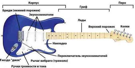 Особенности и настройка подключения гитары к эффект-луперу