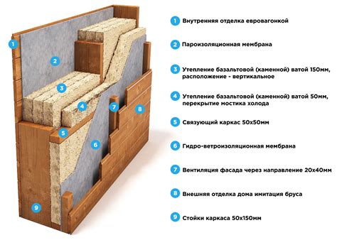 Особенности конструкции каркасного жилища и проблемы влаги