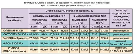 Особенности никелированной поверхности и ее восприимчивость к коррозии