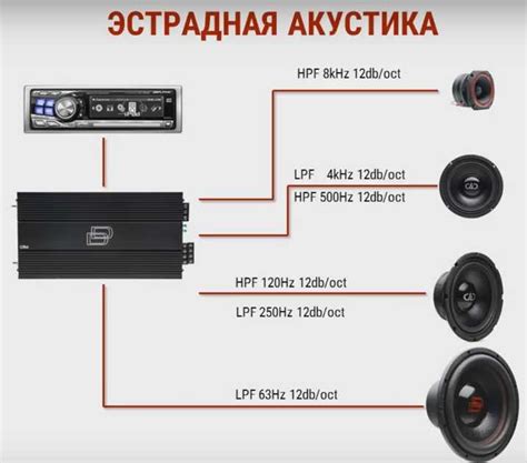 Особенности подключения аудиосистемы Kenwood для различных моделей автомобилей