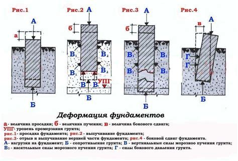 Особенности поиска на различных типах местности и грунтов