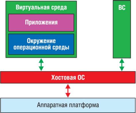 Особенности реализации операционной системы на уровне ядра в различных окружениях