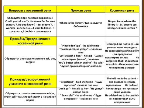 Особенности самостоятельного изучения русского языка: плюсы и минусы