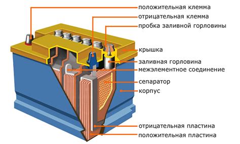 Особенности снятия аккумулятора в зависимости от марки и модели автомобиля