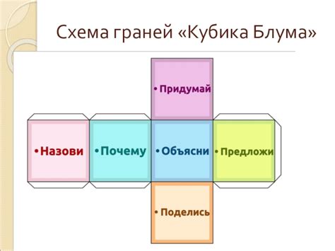 Особенности создания граней кубика и их нумерация