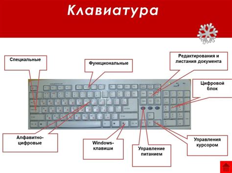 Особенности управления и функциональные кнопки