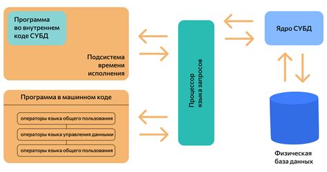 Остановка и удаление панели управления базами данных на сервере
