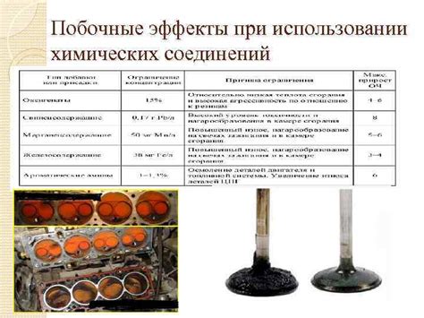 Осторожность и анализ при использовании устаревших химических соединений