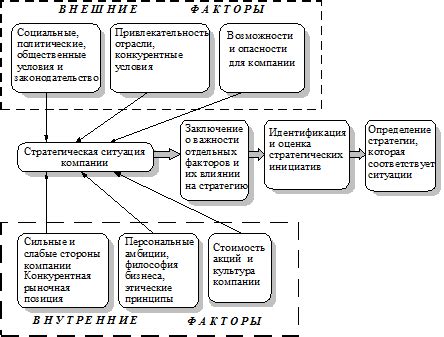 Отбор игроков в команду: факторы, влияющие на выбор