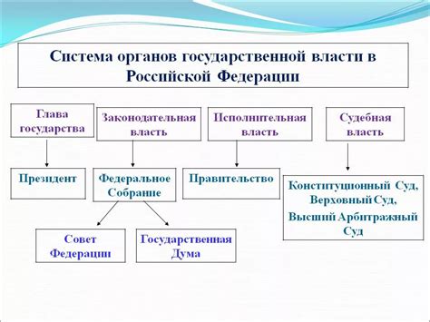 Ответственность и полномочия эмитента: роль в формировании представительства владельцев облигаций