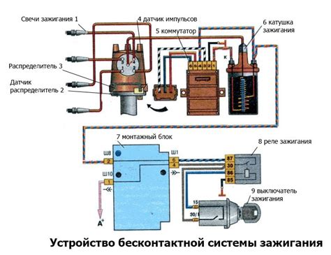 Отключение системы охлаждения автомобиля при помощи ключа зажигания