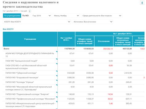 Откуда получить информацию о санкциях для организаций