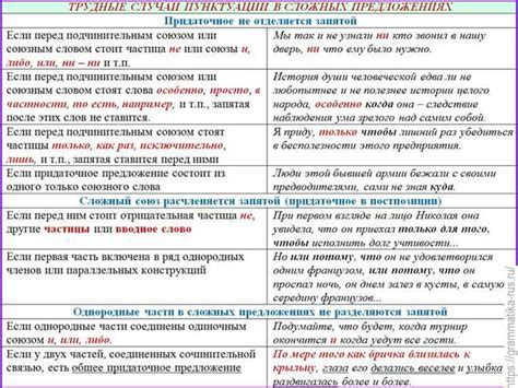 Отличия использования запятой после "спустя некоторое время" в деловой и художественной литературе