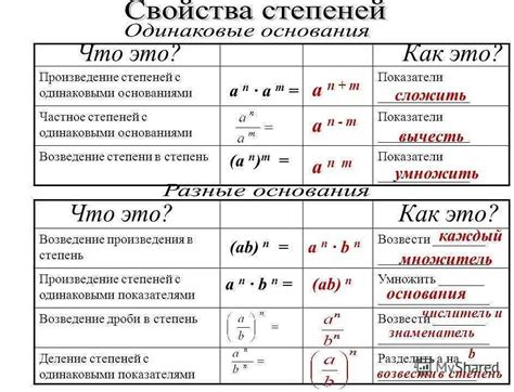 Отрицательная степень в рациональных числах: основные понятия и определения