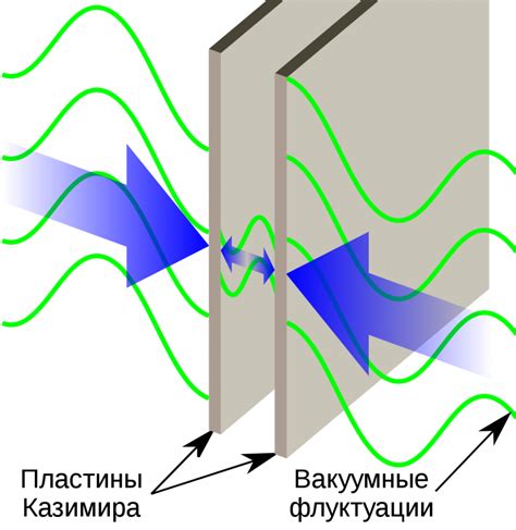 Отрицательная энергия: движение против силы сопротивления