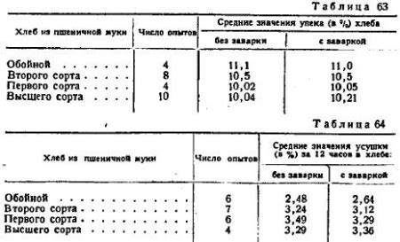 Оттаивание теста перед применением