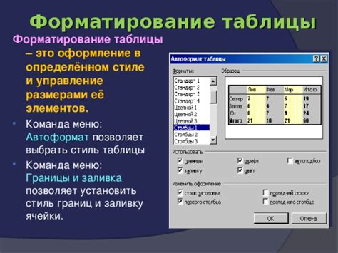 Оформление границ таблицы: идеи и рекомендации