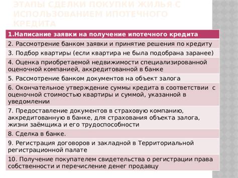 Оформление и получение ипотечного кредита