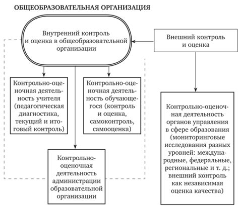 Оценка и контроль обучения: уверенность в достижении результата