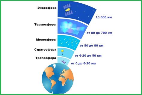 Оценка общей атмосферы