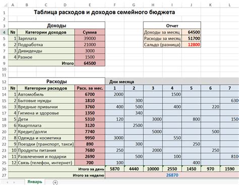 Оценка расходов и варианты оплаты поездки