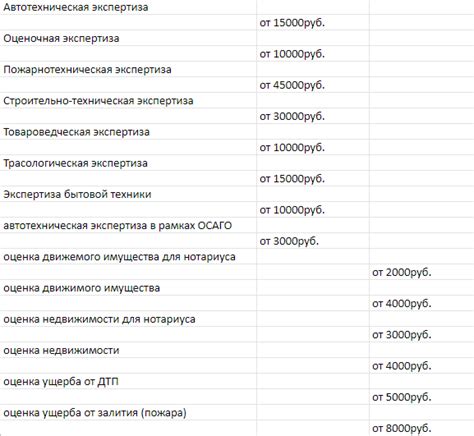 Оценка рыночной стоимости при продаже предыдущего автомобиля: советы и рекомендации