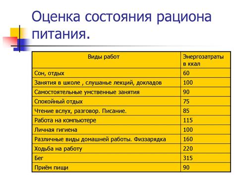 Оценка состояния здоровья и рациона питания вашего питомца