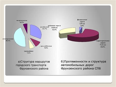 Оценка текущего состояния города: проблемные зоны и потенциал
