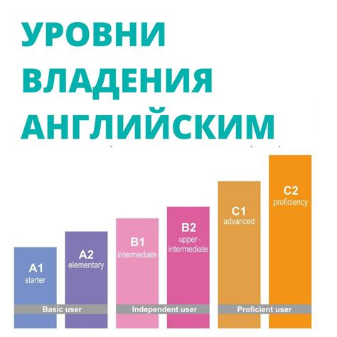 Оценка уровня владения английским языком: как определить свои возможности в иностранной речи