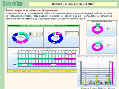 Оценка уровня повреждений и проведение ремонтных работ