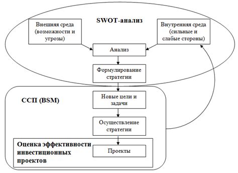 Оценка эффективности и возможных проблем при применении устройства для сушки